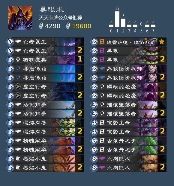 炉石传说狮鹫年黑眼术卡组