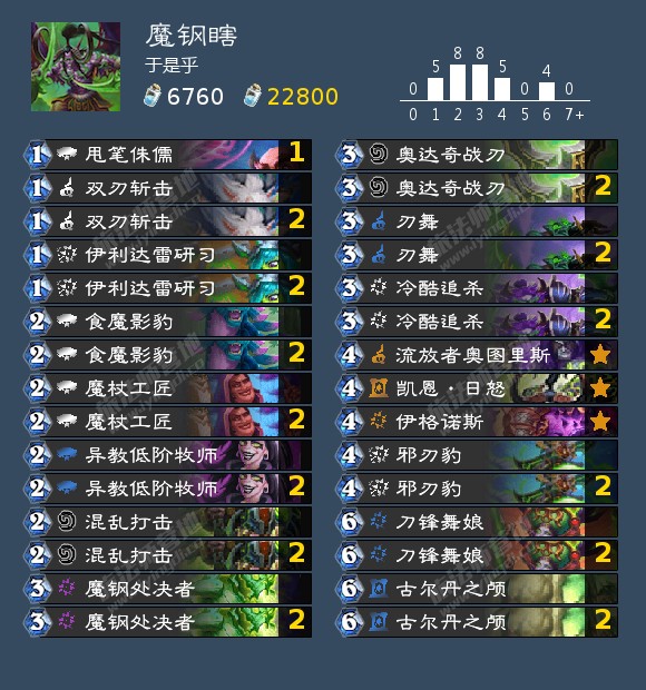 炉石传说巡回赛魔钢瞎卡组