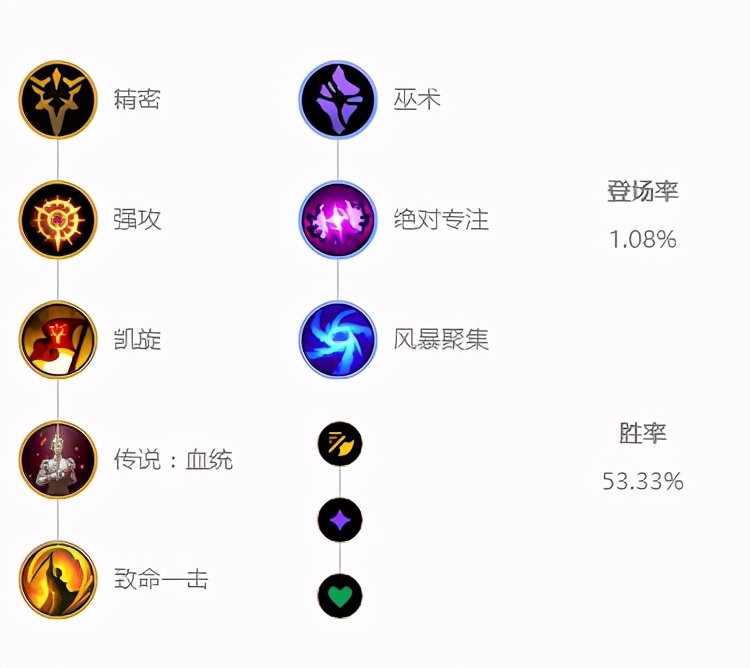 《LOL》11.7下单德莱文攻略