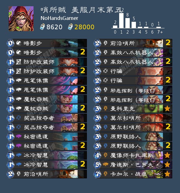 炉石传说贫瘠之地标准哨所贼高胜率卡组