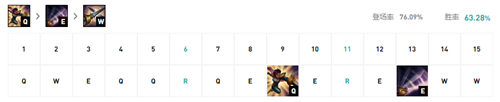 LOL11.6上单剑姬出装