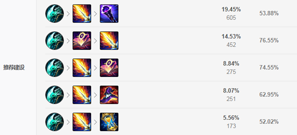 《LOL》克隆大作战伊芙琳出装2021