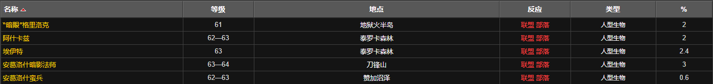 魔兽世界滤净的德拉诺之水怎么获得