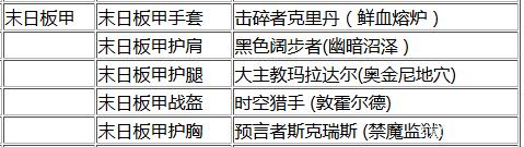 魔兽世界末日板甲套装哪里刷