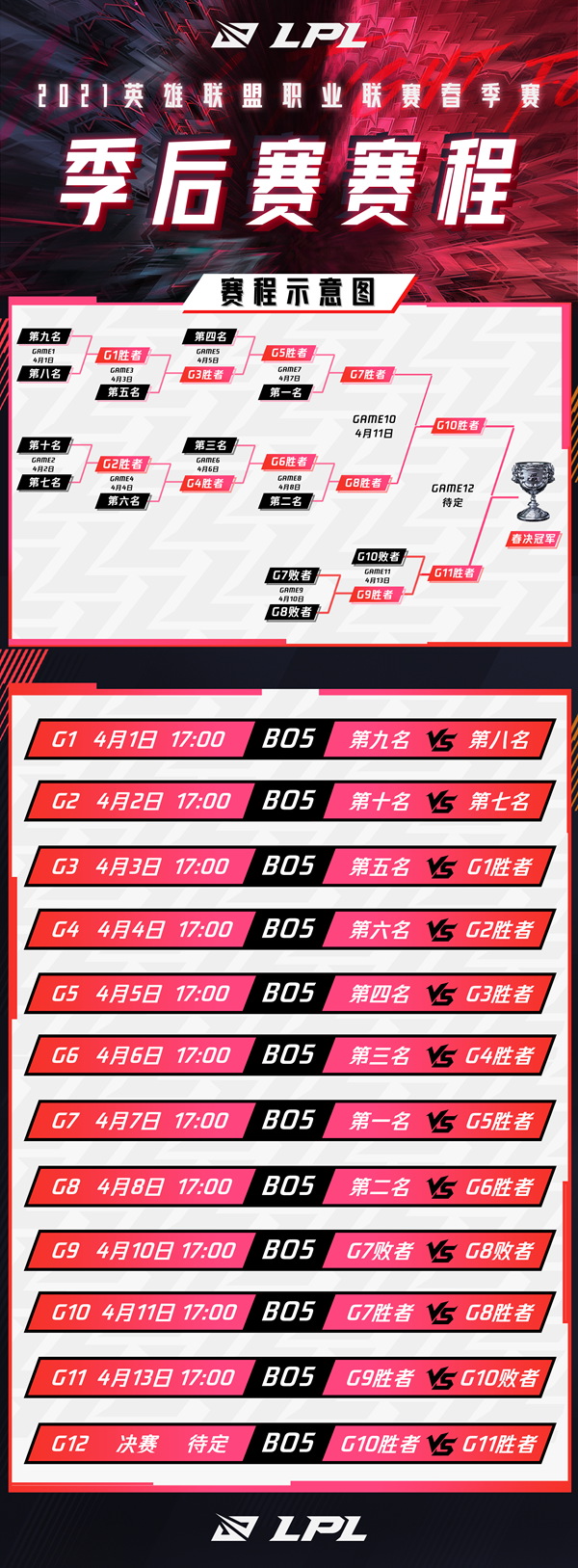 lpl2021季后赛时间安排