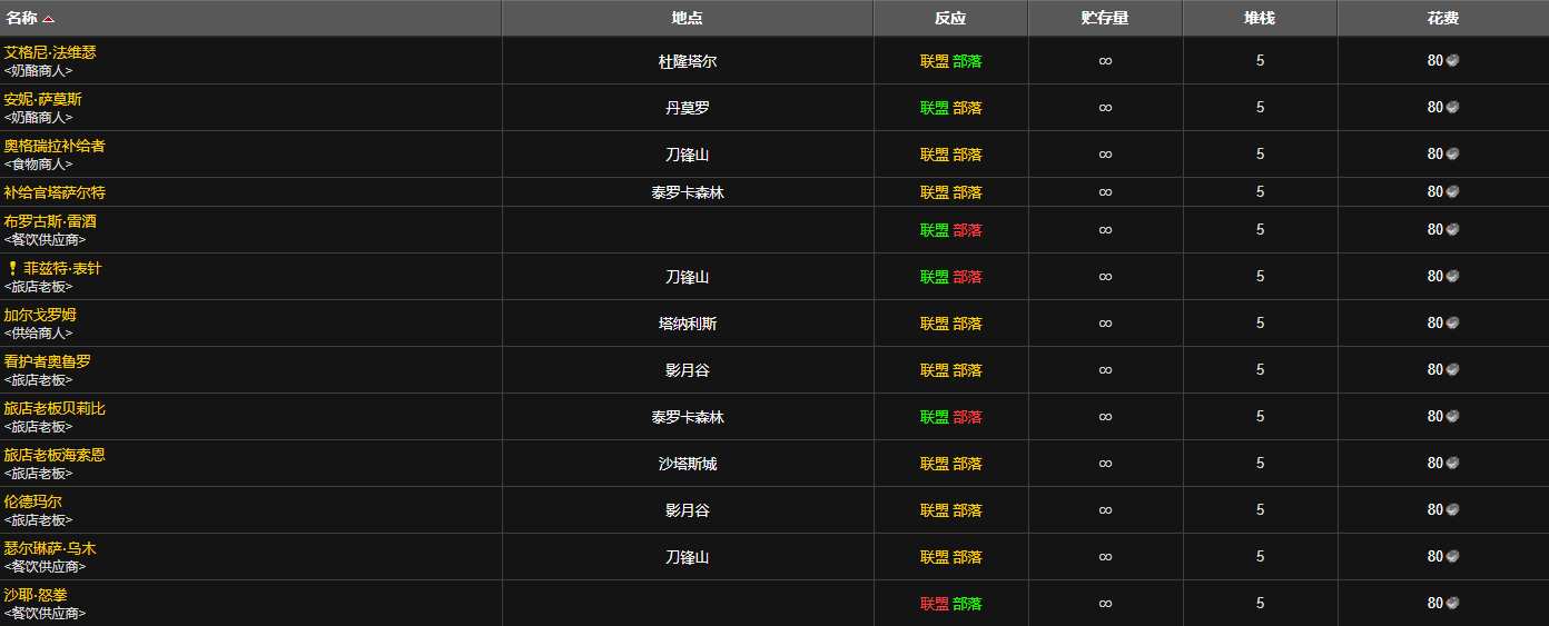 魔兽世界玛格汉奶酪怎么获得