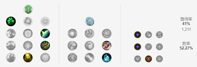 《LOL》11.7波比上单攻略