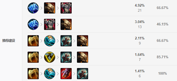 《LOL》克隆大作战巨魔出装2021