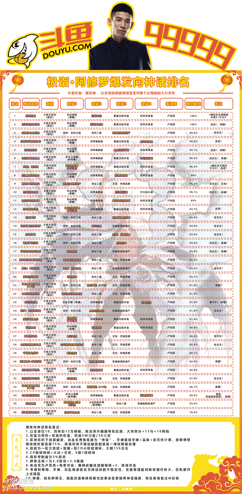 dnf瞎子黑鸦毕业神话排行