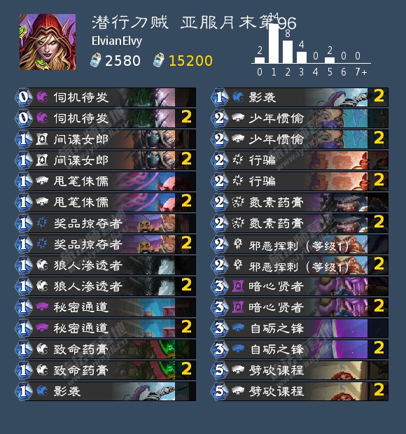 炉石传说贫瘠之地标准潜行刀贼高胜率卡组