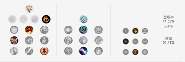 《LOL》克隆大作战奥拉夫出装2021