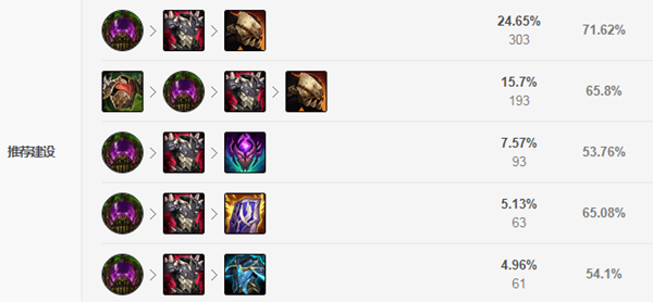 《LOL》克隆大作战龙龟出装2021