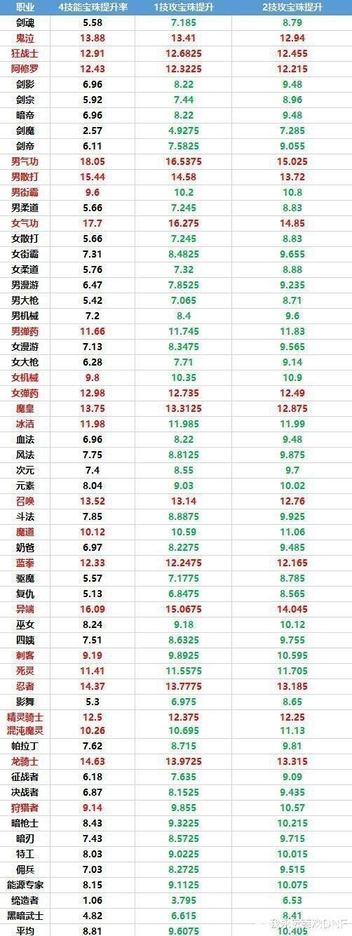 dnf剑魔2021春节宝珠选择