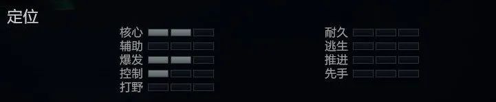 dota2殁境神蚀者英雄定位
