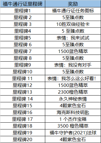 LOL2021福牛通行证任务攻略