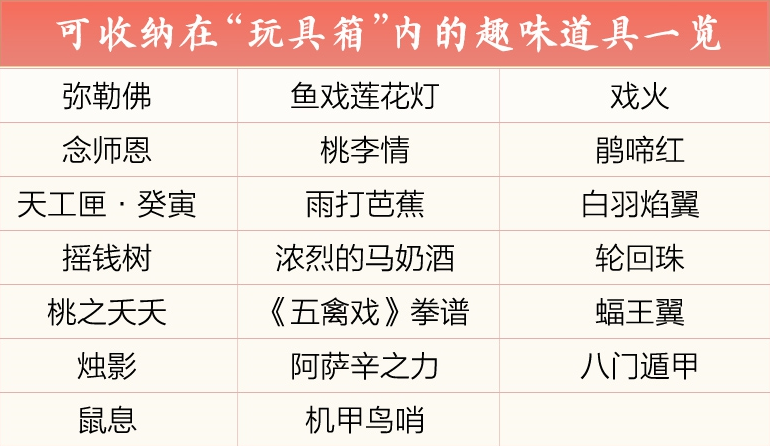 剑网3玩具箱功能可收纳什么道具