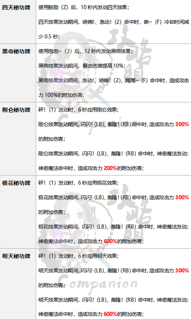 剑灵召唤师第三系神秘功牌选择