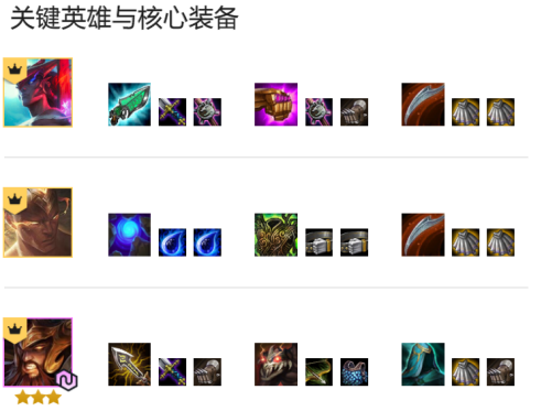 云顶之弈11.5宗秘蛮王怎么玩