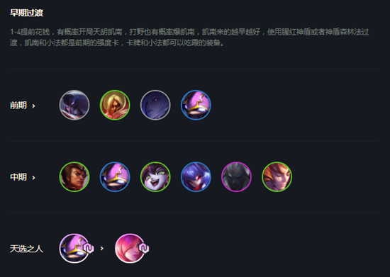 云顶之弈11.5神盾霞阵容搭配