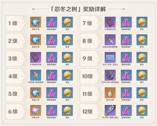 原神绯红玉髓怎么供奉