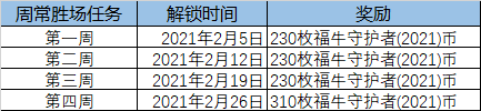 LOL2021福牛通行证任务攻略