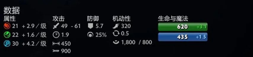 dota2殁境神蚀者英雄定位