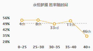 《LOL》11.5梦魇中单攻略