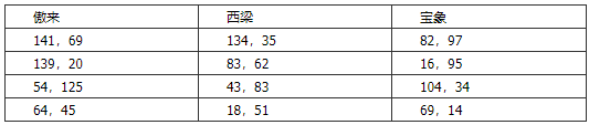 梦幻西游2021元宵答题答案大全