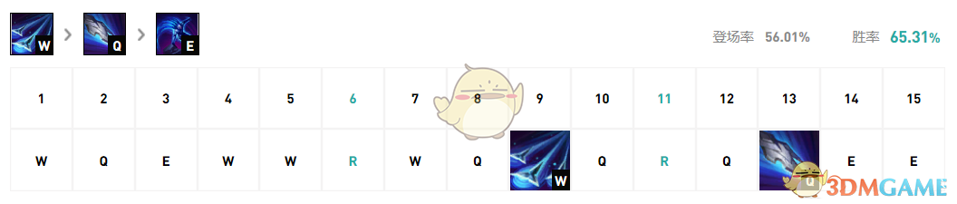 《LOL》11.5最强中单英雄是什么