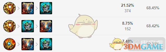 LOL11.5机器人辅助出装