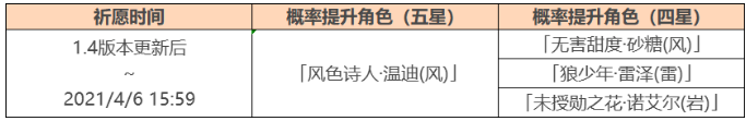 原神杯装之诗活动祈愿什么时候开