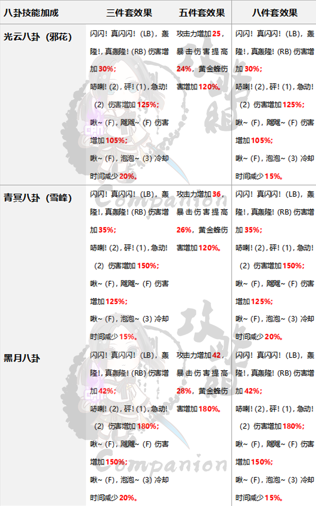 《剑灵》召唤师第三系pve装备推荐