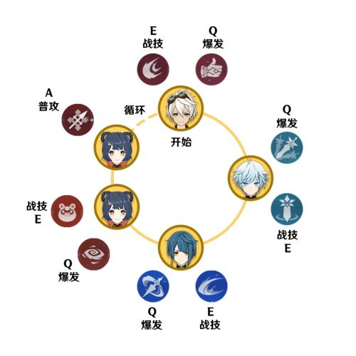 原神四星国家队阵容是什么