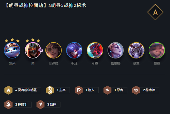 云顶之弈11.5明昼战神劫怎么玩
