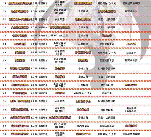 2021dnf剑魂100级装备选择