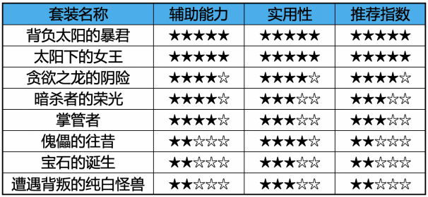 dnf永恒大陆套装选择