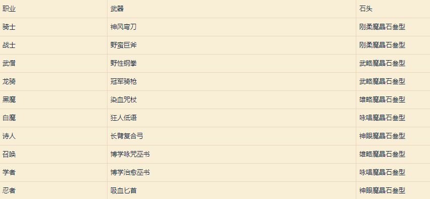ff14古武全流程0到6