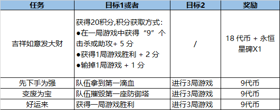 LOL2021福牛通行证任务攻略