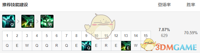 《LOL》11.5最强辅助英雄是什么