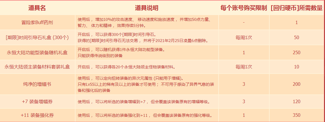 dnf2021回归硬币换什么好