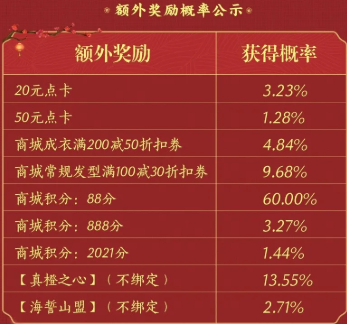 剑网三2021春节恭喜发财福袋可以开出什么