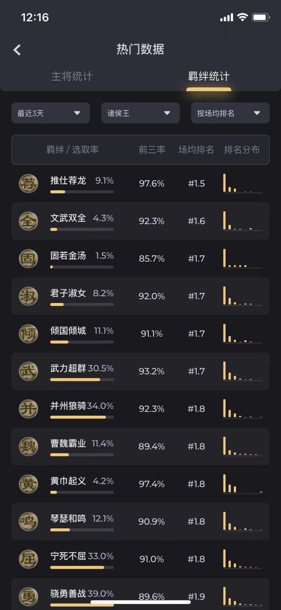 DOTA2三国竞技场主将及羁绊胜率排名一览
