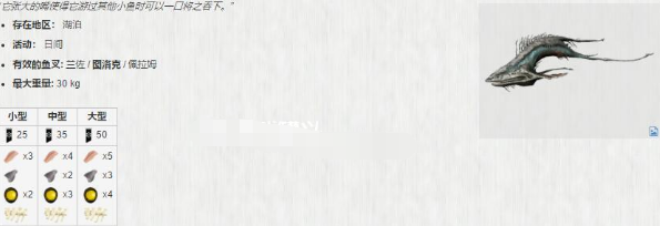 《星际战甲》夜灵平原稀有鱼分布图