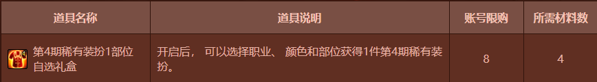 DNF第4期稀有装扮1部位自选礼盒如何获得