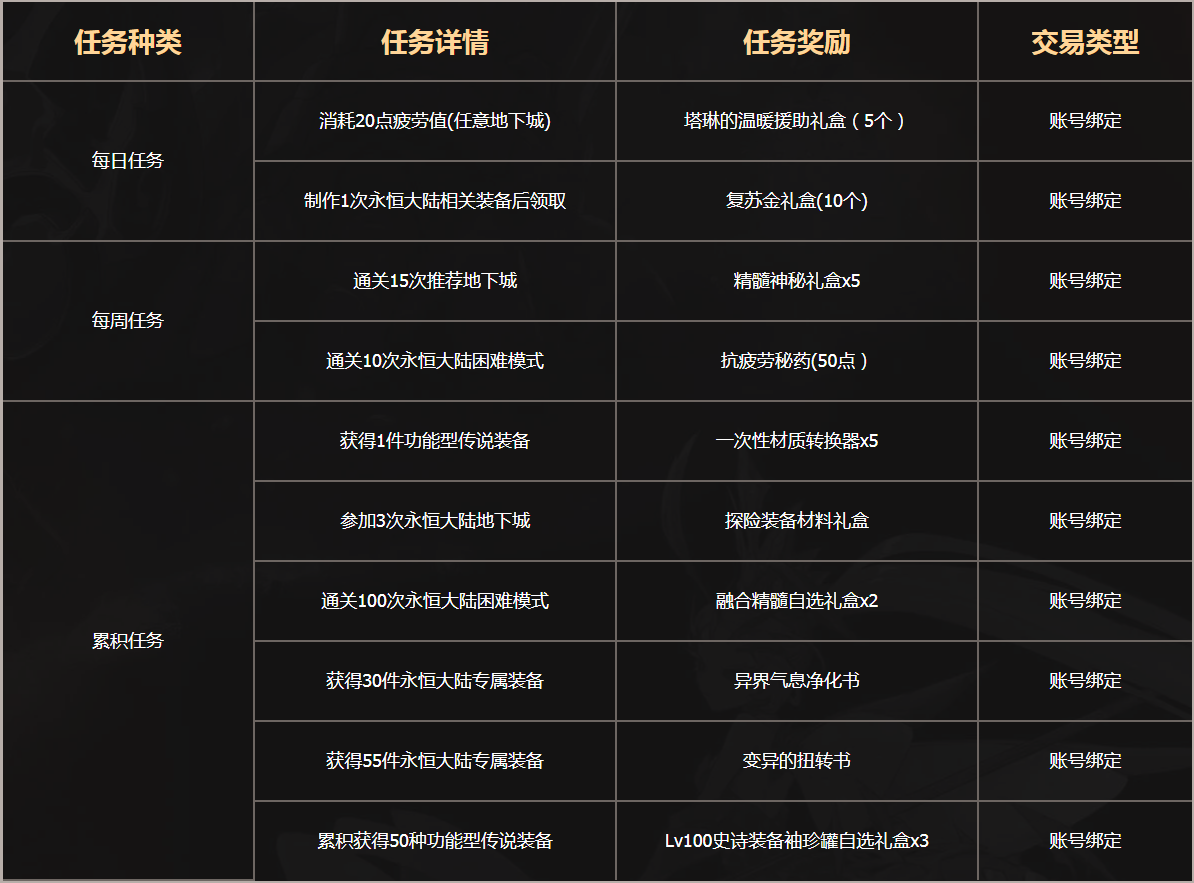dnf永恒的追猎怎么进