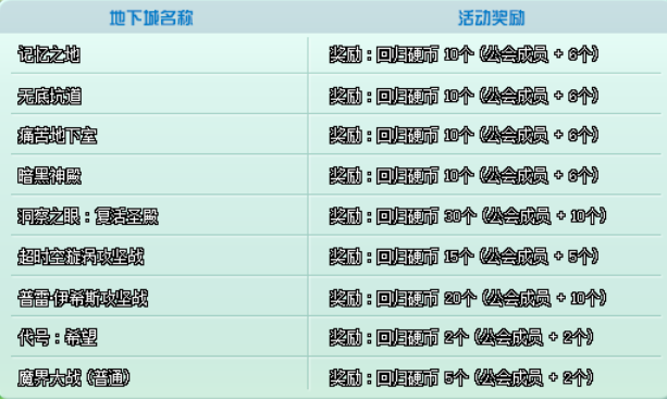 《DNF》2021回归玩家攻略