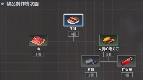 永恒轮回黑色幸存者洛兹新手怎么玩