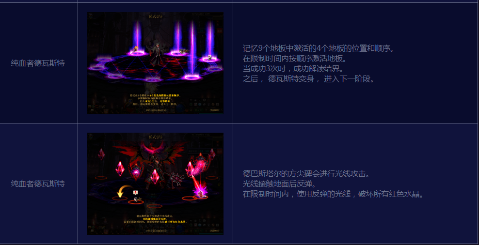 DNF流放者山脉引导模式怎么打