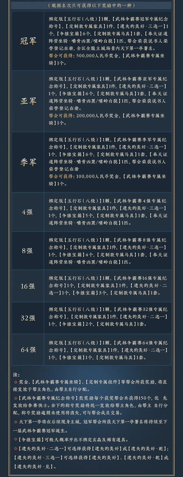剑网3武林争霸赛奖励介绍