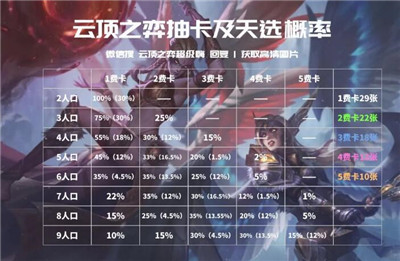云顶之弈S4.5龙魂法师怎么玩